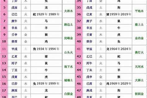 十二生肖 五行|十二生肖与五行的对照表 十二生肖代表什么五行